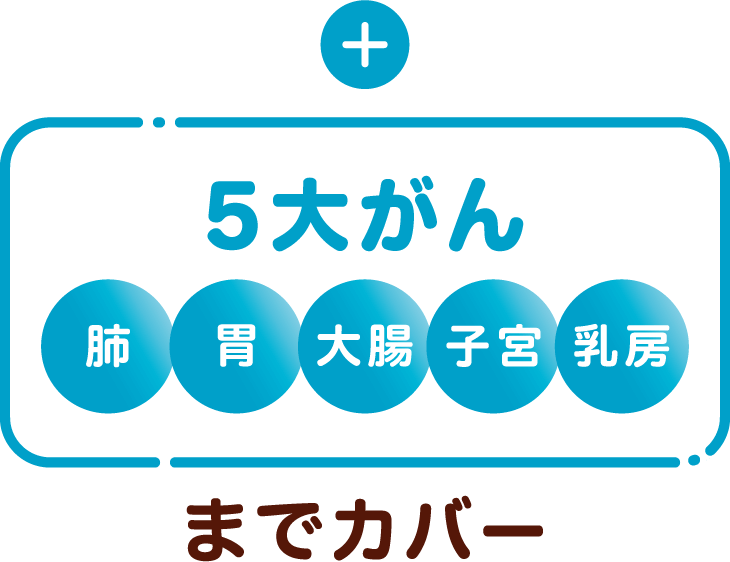 5大がん「肺・胃・大腸・子宮・乳房」までカバー